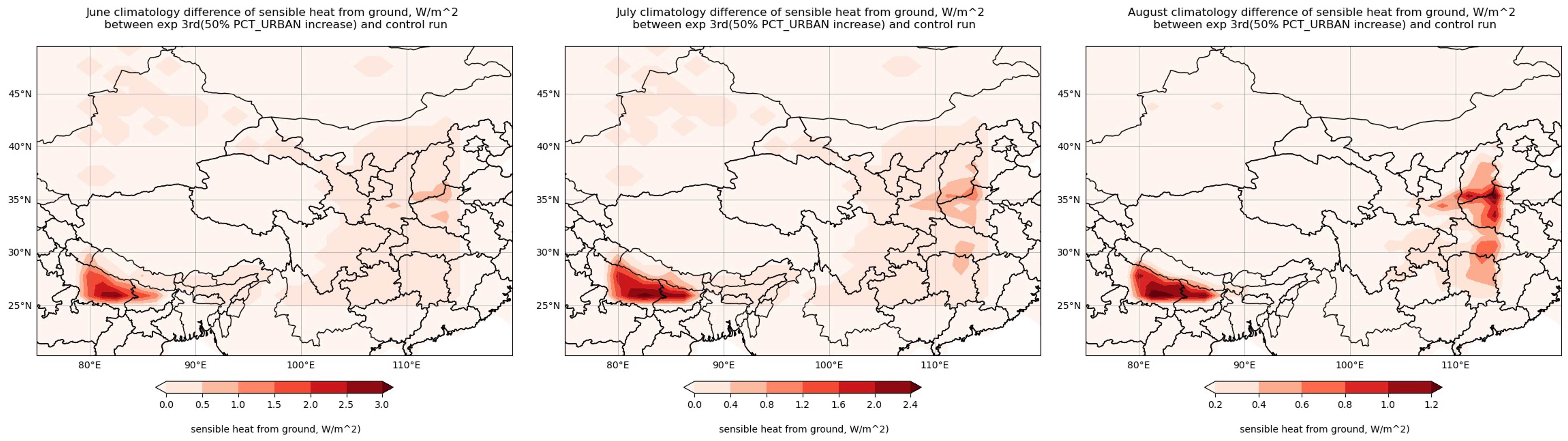 Result figure 2