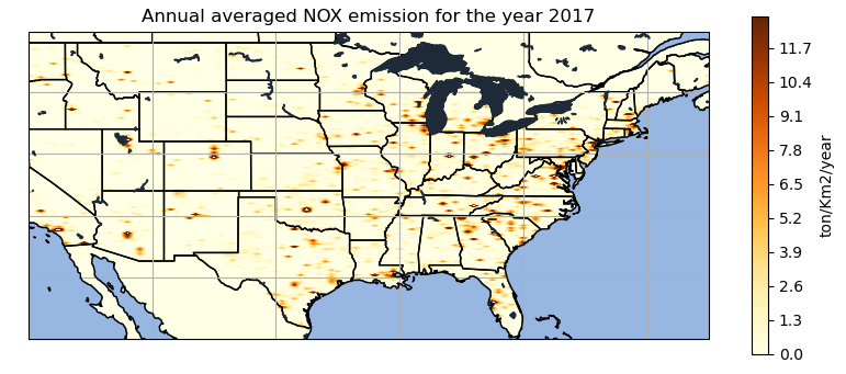 Annual averaged emission of NOX for the year 2017
